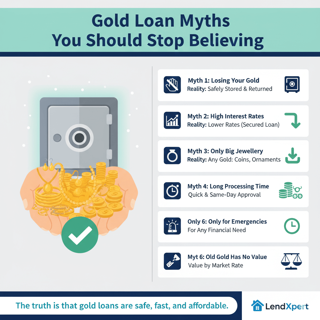 Gold Loan Myths