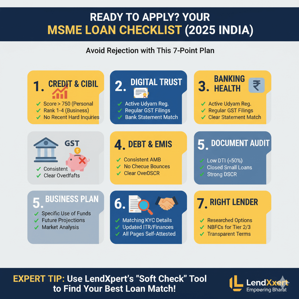 MSME Loan Rejections